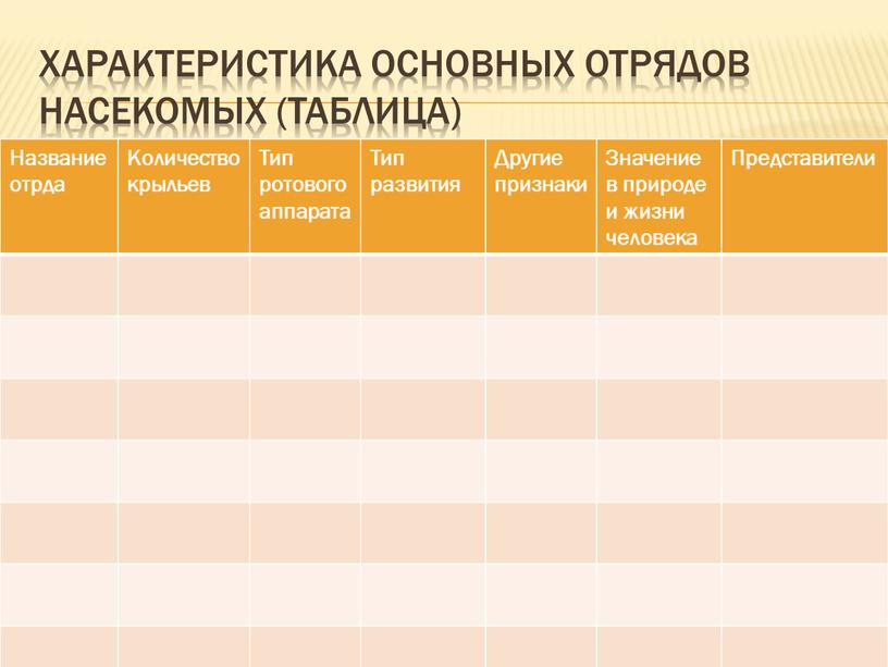 Характеристика Основных отрядов насекомых (таблица)