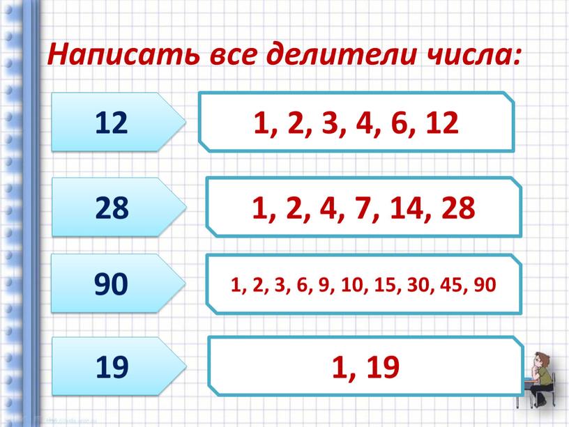 Написать все делители числа: 12 28 90 19 1, 2, 3, 4, 6, 12 1, 2, 4, 7, 14, 28 1, 2, 3, 6, 9,…