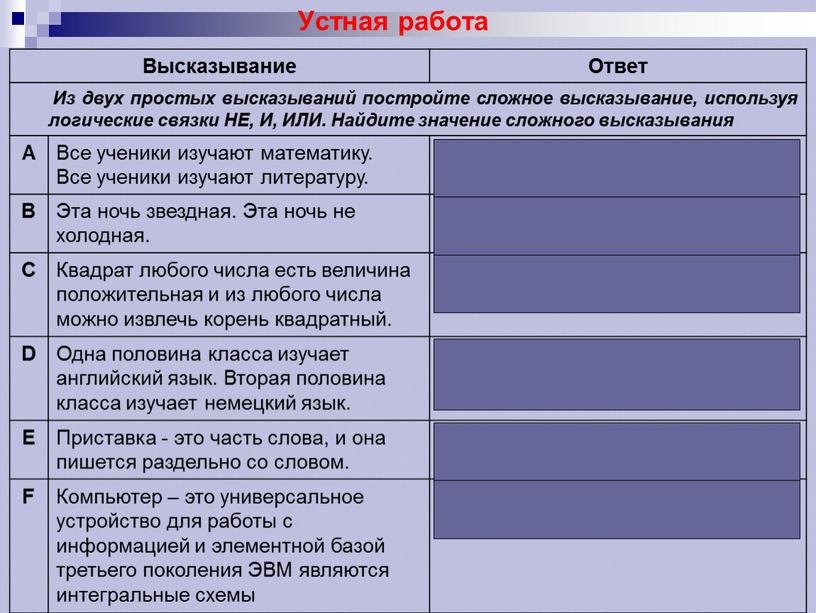 Устная работа Высказывание Ответ