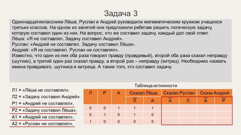 Задача 3 Таблица истинности Л Р