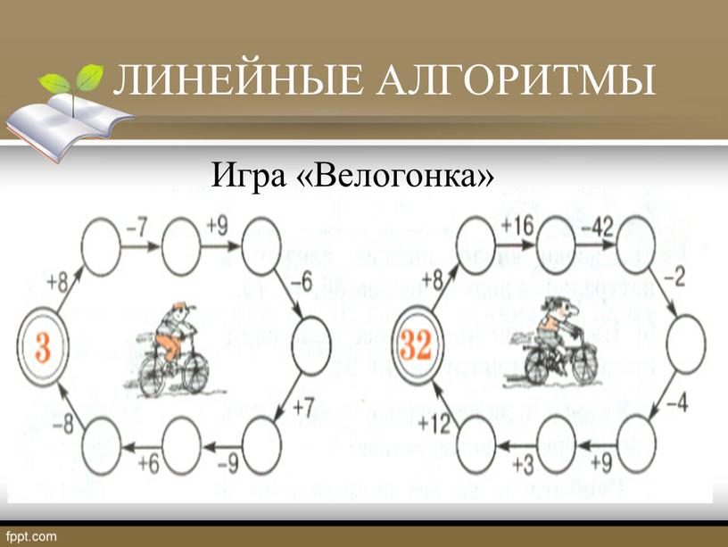 ЛИНЕЙНЫЕ АЛГОРИТМЫ Игра «Велогонка»