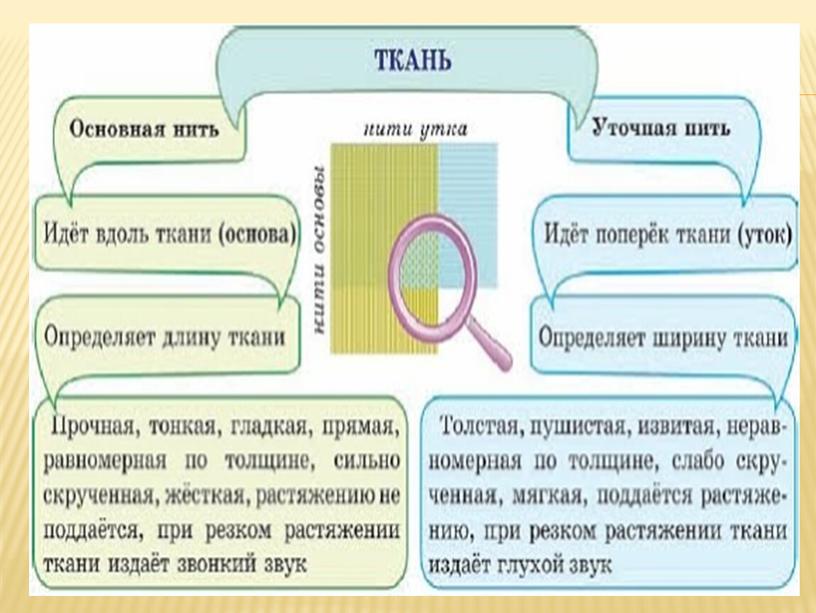 Презентация на тему"Ткацкие переплетения" по  дисциплине «Технология швейного производства»