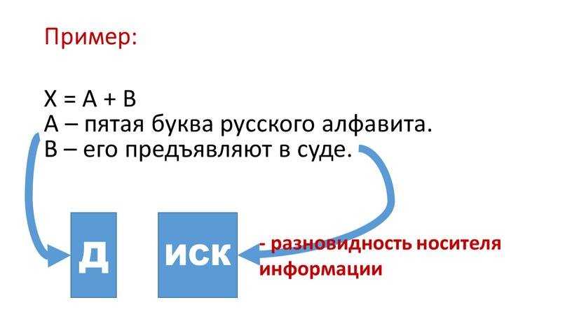 Пример: Х = А + В А – пятая буква русского алфавита