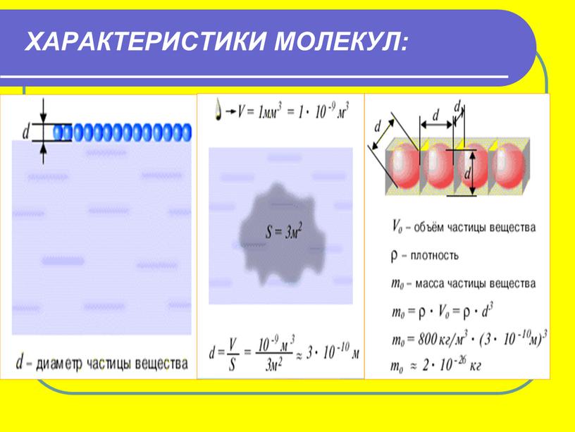 ХАРАКТЕРИСТИКИ МОЛЕКУЛ: