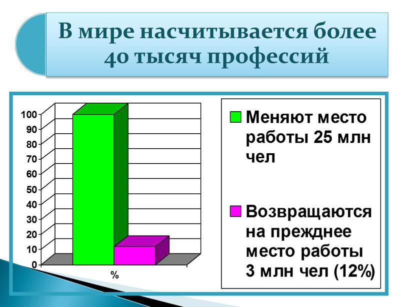 Выбери профессию