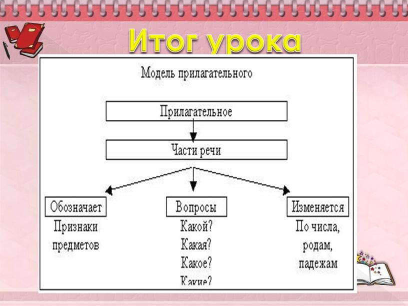 Итог урока