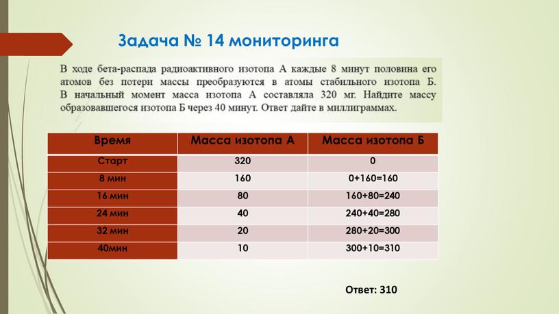 Задача № 14 мониторинга Время