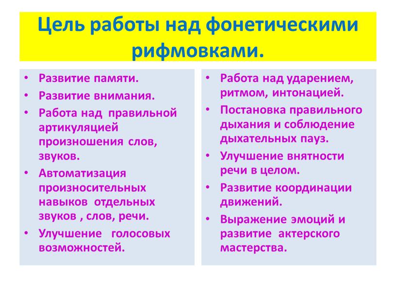 Цель работы над фонетическими рифмовками