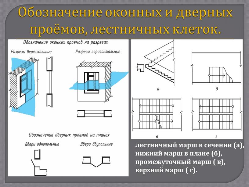 Обозначение оконных и дверных проёмов, лестничных клеток