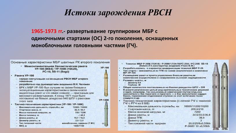 Истоки зарождения РВСН 1965-1973 гг