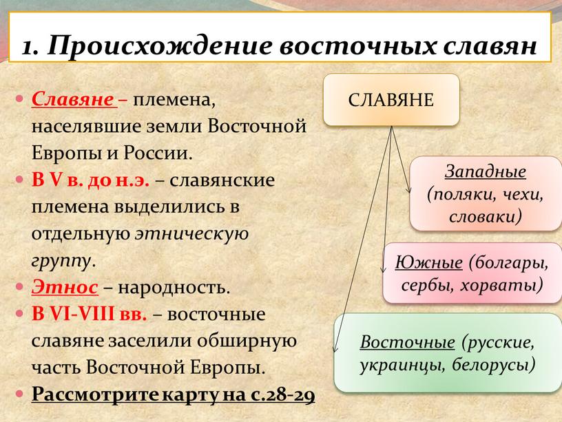 Происхождение восточных славян