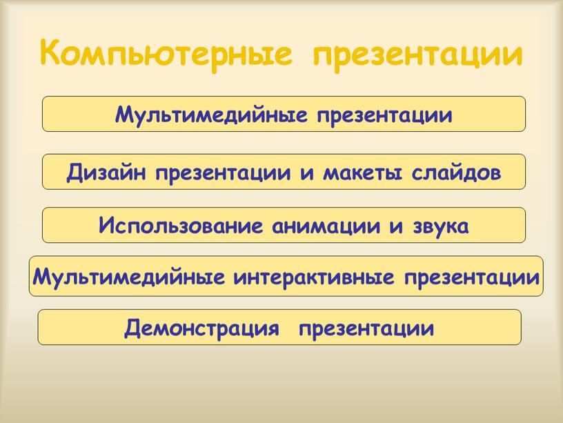 Компьютерные презентации Мультимедийные презентации