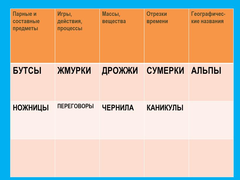 Парные и составные предметы Игры, действия, процессы