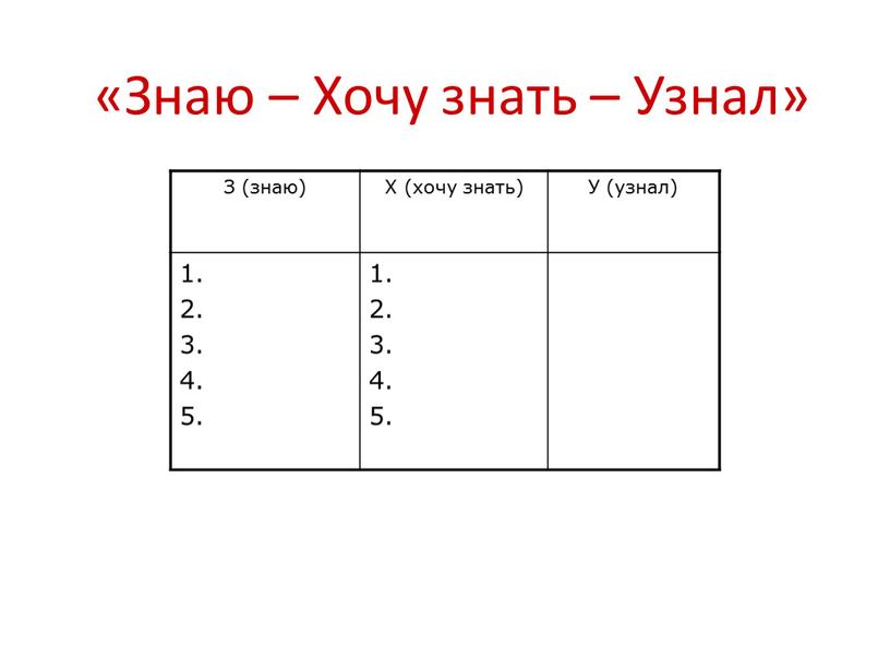 Знаю – Хочу знать – Узнал» З (знаю)