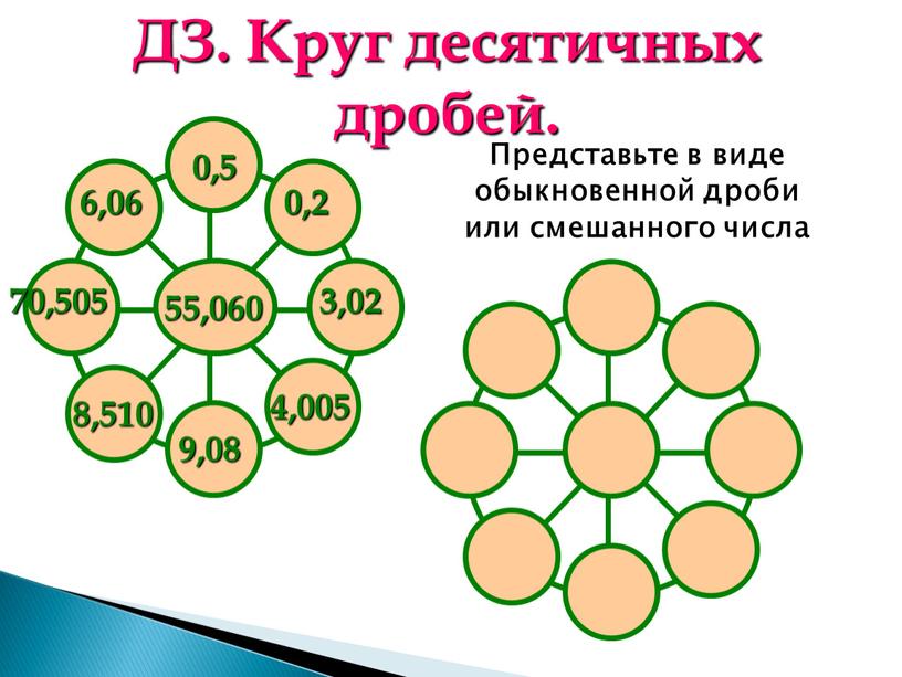 ДЗ. Круг десятичных дробей. Представьте в виде обыкновенной дроби или смешанного числа 0,5 0,2 3,02 4,005 55,060 6,06 70,505 8,510 9,08