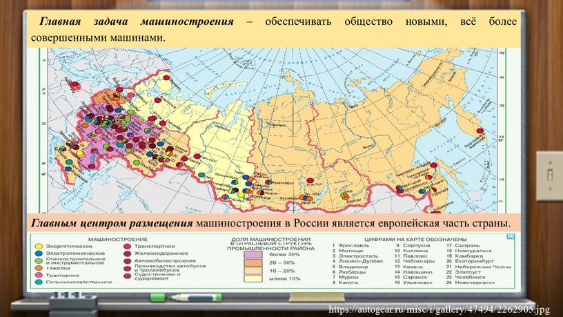 Главная задача машиностроения – обеспечивать общество новыми, всё более совершенными машинами