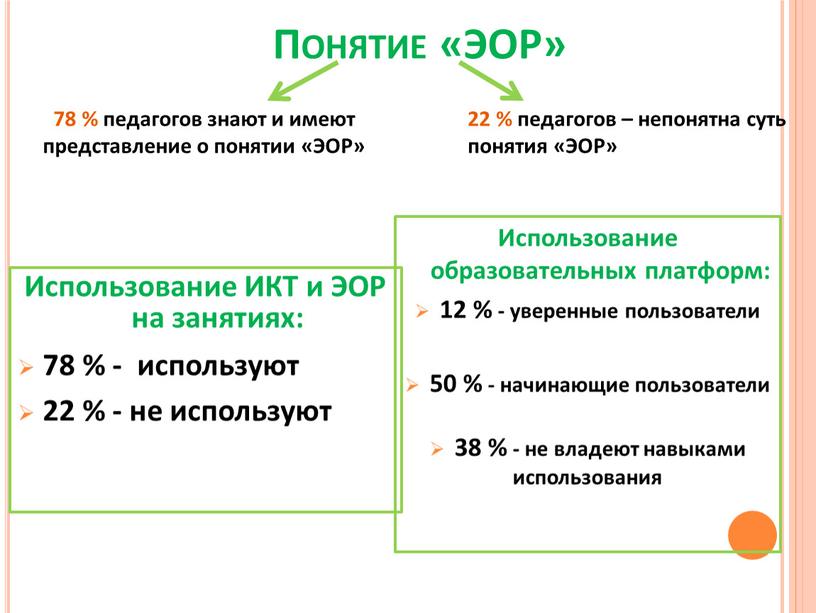 Понятие «ЭОР» Использование ИКТ и