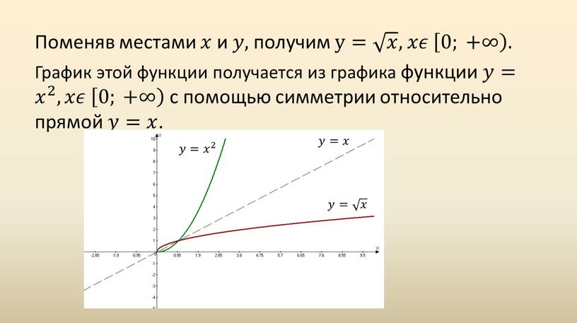 Поменяв местами 𝑥𝑥 и 𝑦𝑦 , получим y= 𝑥 𝑥 𝑥𝑥 𝑥 , 𝑥𝑥𝜖𝜖 0; +∞ 0; +∞ 0; +∞