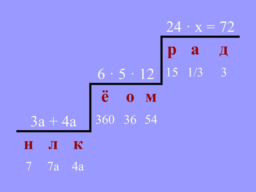 24 · х = 72 р а д 6 · 5 · 12 15 1/3 3 ё о м 3а + 4а 360 36 54…