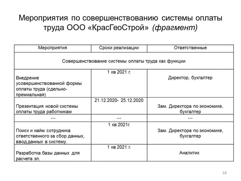 Мероприятия по совершенствованию системы оплаты труда