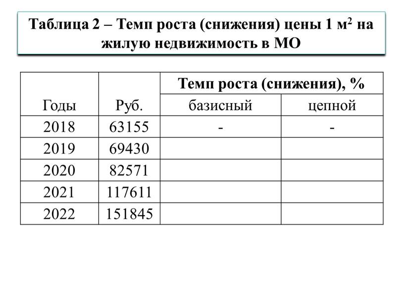 Годы Руб. Темп роста (снижения), % базисный цепной 2018 63155 - 2019 69430 2020 82571 2021 117611 2022 151845