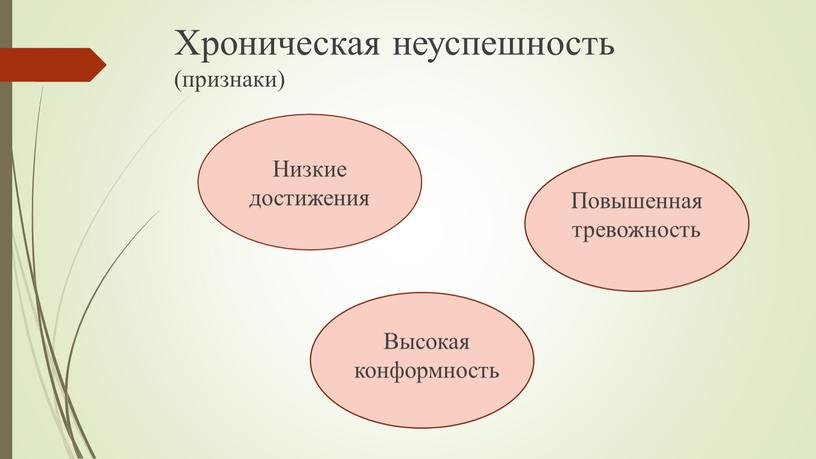 Хроническая неуспешность (признаки)