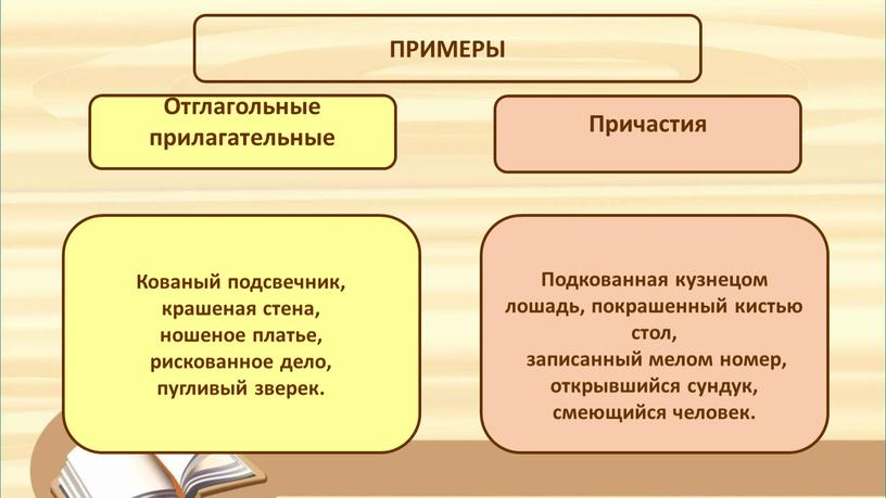 Отглагольные прилагательные Причастия