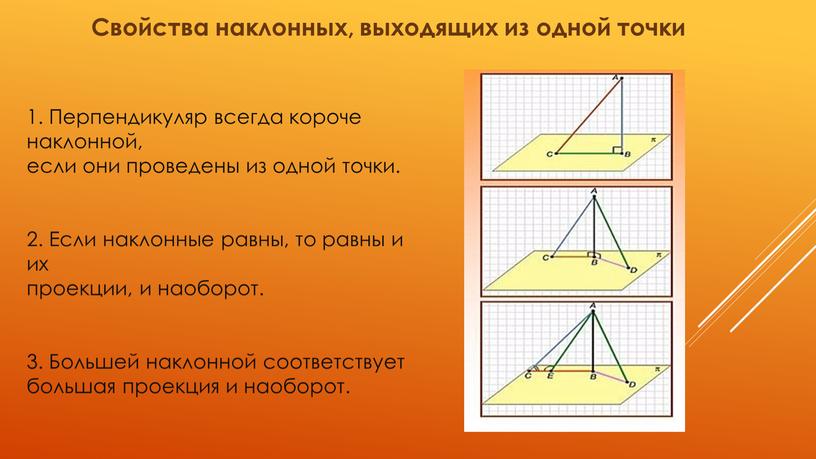 Свойства наклонных, выходящих из одной точки 1