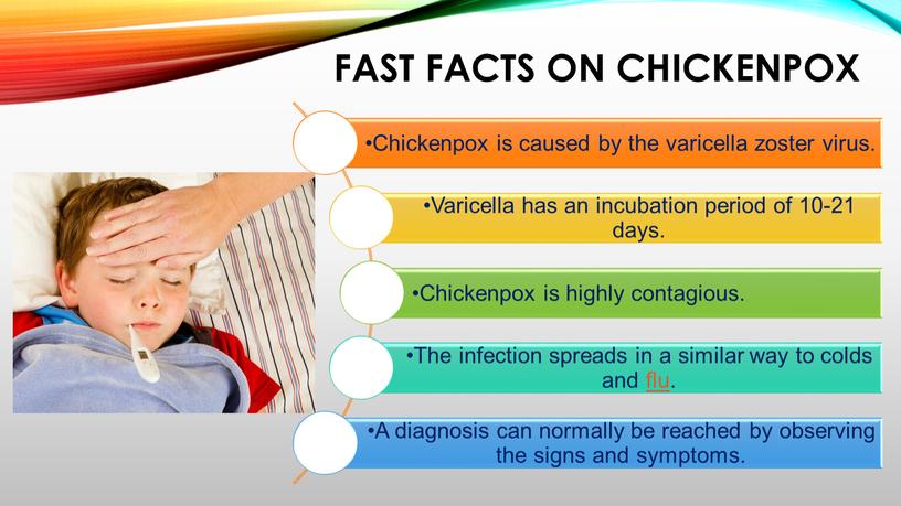 FAST FACTS ON CHICKENPOX