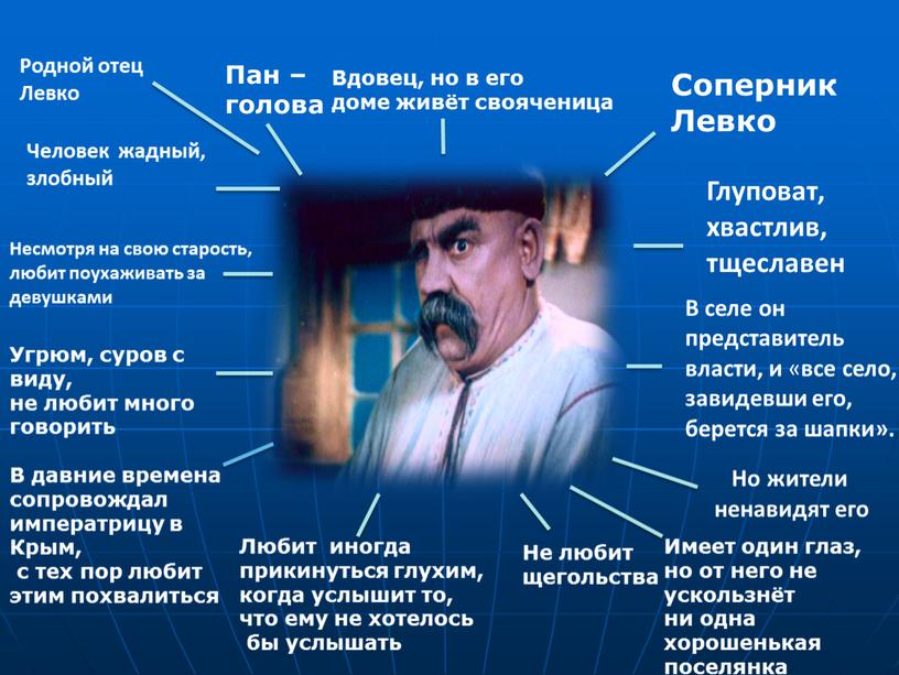 Пан – голова Родной отец Левко