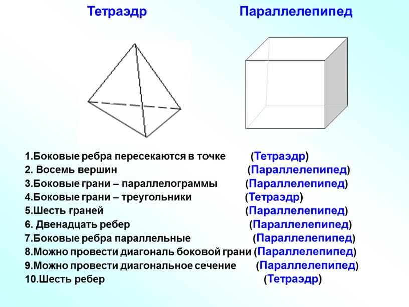 Тетраэдр