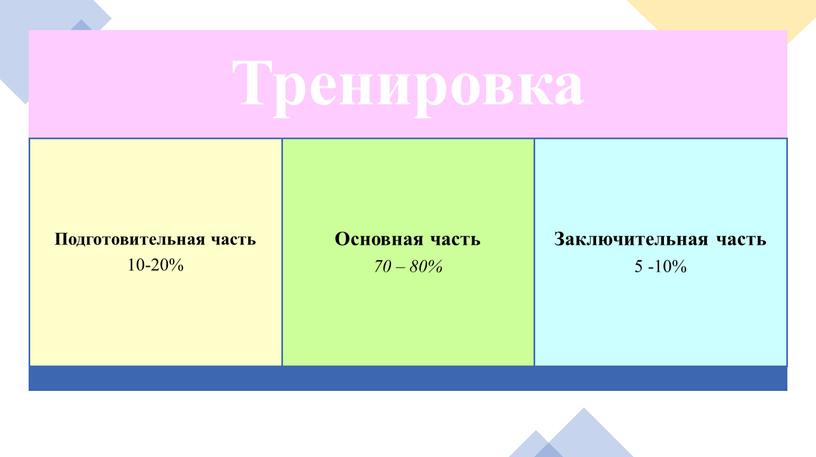 Структура учебно тренировочного занятия с порт-кружках и секциях(футбол)