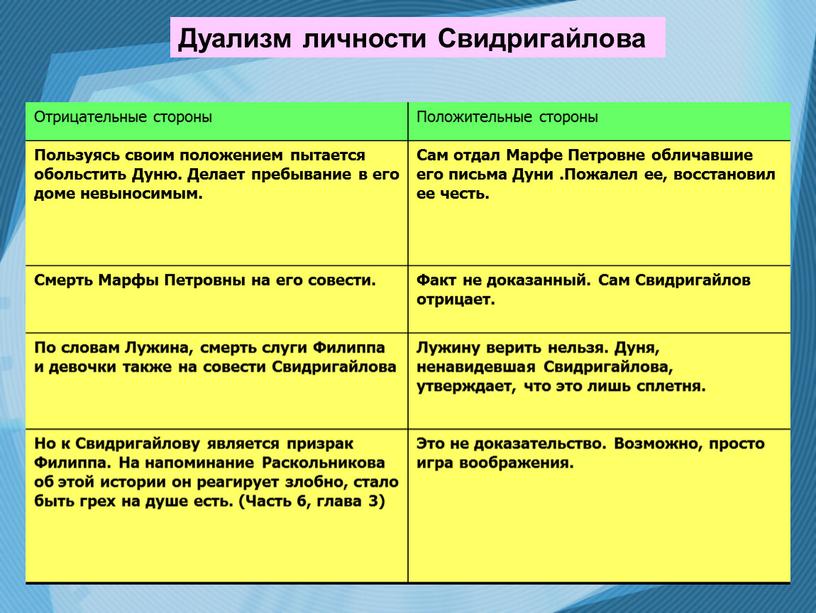 Отрицательные стороны Положительные стороны