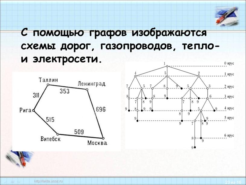 С помощью графов изображаются схемы дорог, газопроводов, тепло- и электросети