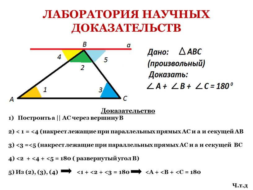 ЛАБОРАТОРИЯ НАУЧНЫХ ДОКАЗАТЕЛЬСТВ