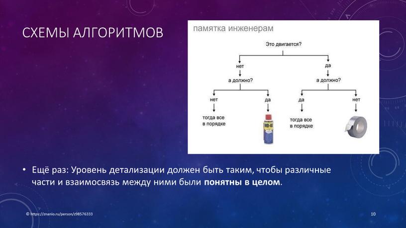 Схемы алгоритмов Ещё раз: Уровень детализации должен быть таким, чтобы различные части и взаимосвязь между ними были понятны в целом