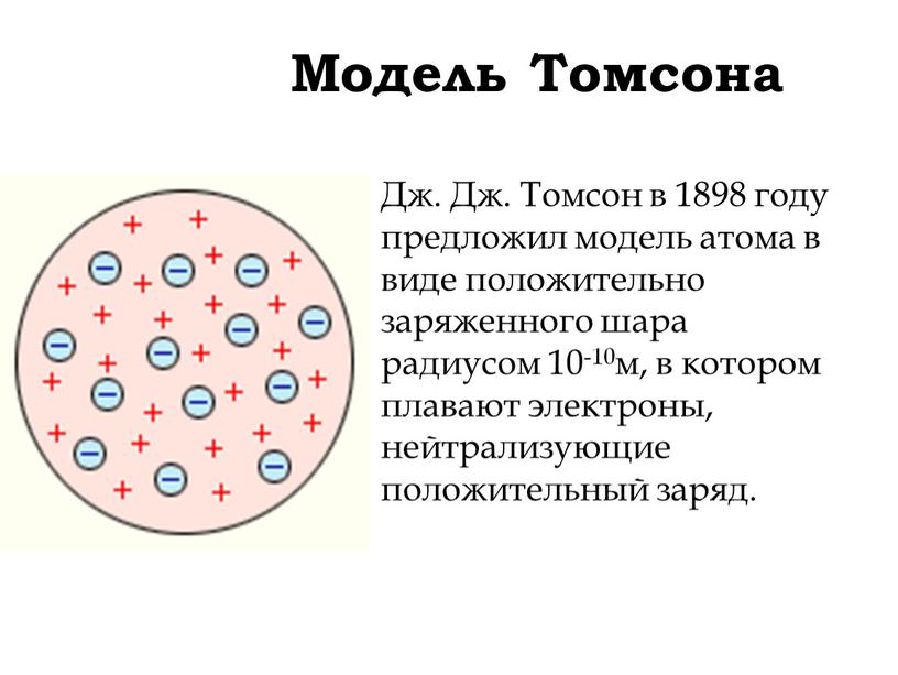 Модель Томсона Дж. Дж. Томсон в 1898 году предложил модель атома в виде положительно заряженного шара радиусом 10-10м, в котором плавают электроны, нейтрализующие положительный заряд