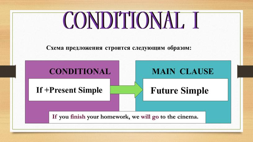 CONDITIONAL I Схема предложения строится следующим образом: