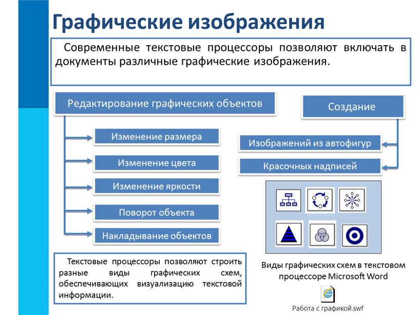 Графические изображения Современные текстовые процессоры позволяют включать в документы различные графические изображения