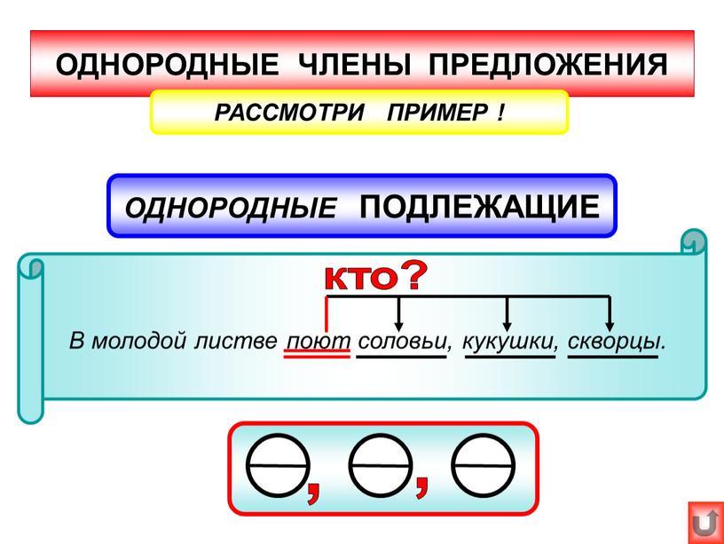 ОДНОРОДНЫЕ ЧЛЕНЫ ПРЕДЛОЖЕНИЯ