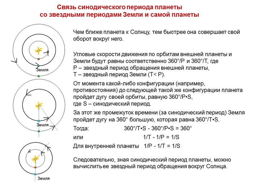 Связь синодического периода планеты со звездными периодами