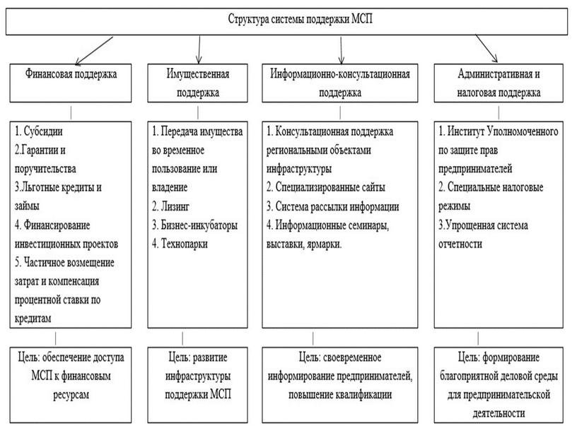 Российская Федерация в 2000 - 2012 годах. В.В.Путин. Д.А.Медведев