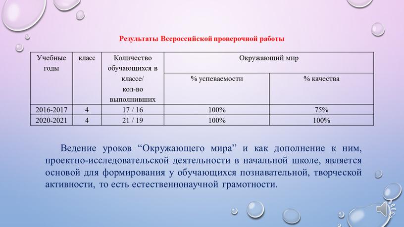 Результаты Всероссийской проверочной работы