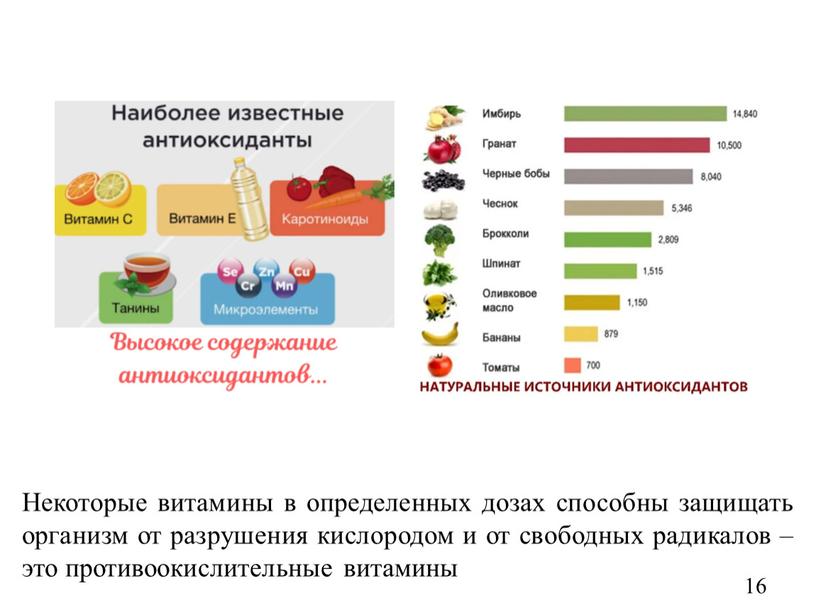 Некоторые витамины в определенных дозах способны защищать организм от разрушения кислородом и от свободных радикалов –это противоокислительные витамины