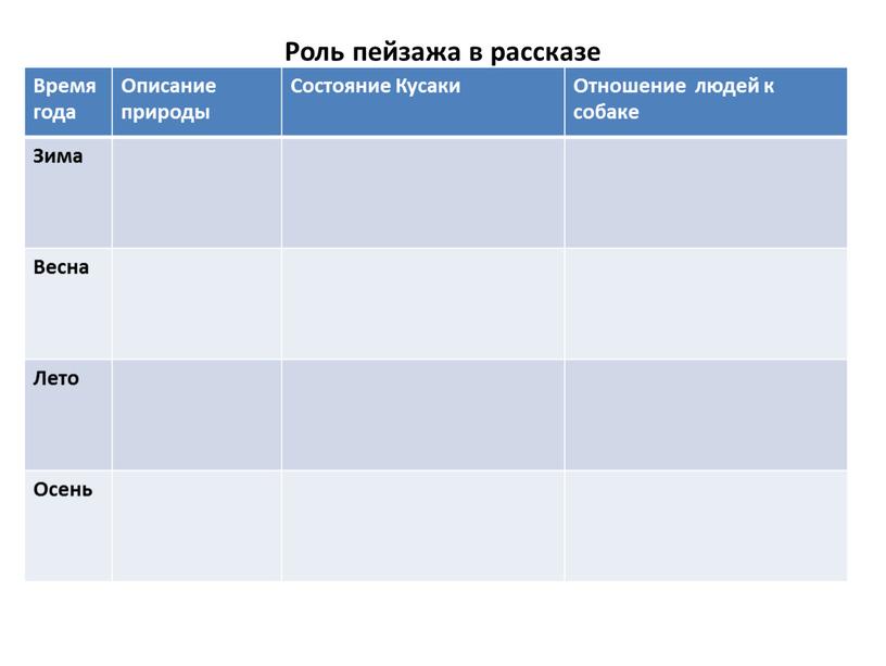 Роль пейзажа в рассказе Время года