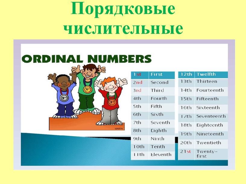 Ordinal numbers Порядковые числительные