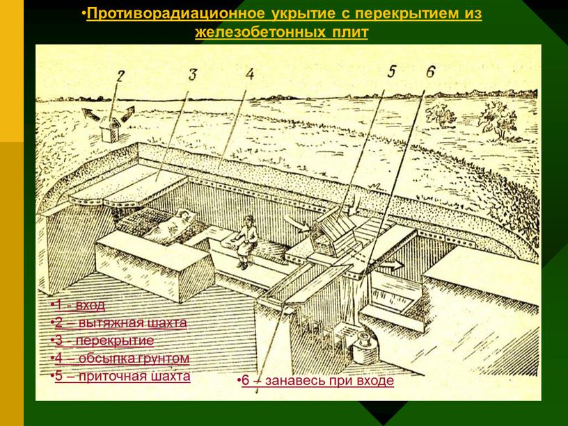 Противорадиационное укрытие с перекрытием из железобетонных плит