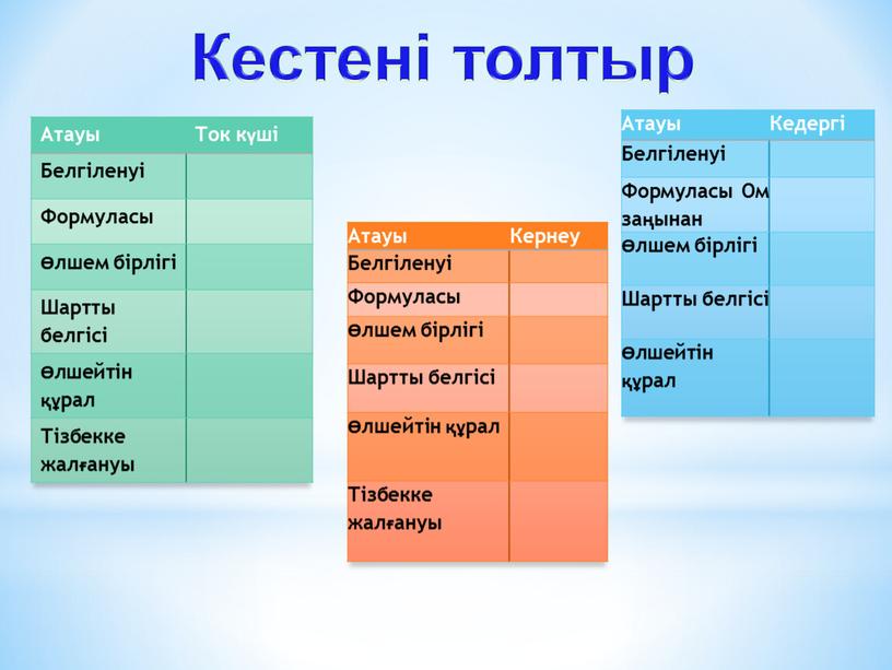 Атауы Ток күші Белгіленуі Формуласы Өлшем бірлігі