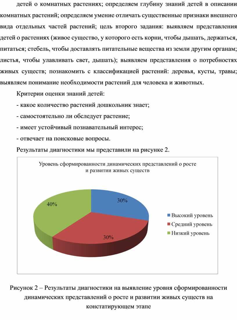 Критерии оценки знаний детей: - какое количество растений дошкольник знает; - самостоятельно ли обследует растение; - имеет устойчивый познавательный интерес; - отвечает на поисковые вопросы