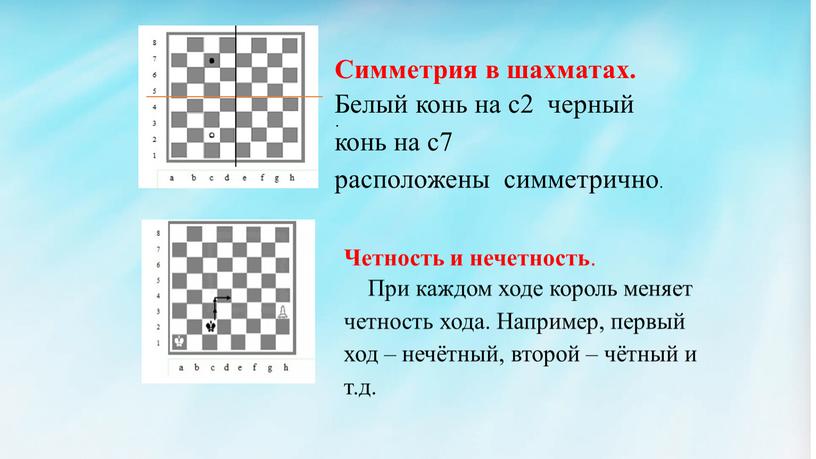 Симметрия в шахматах. Белый конь на с2 черный конь на с7 расположены симметрично